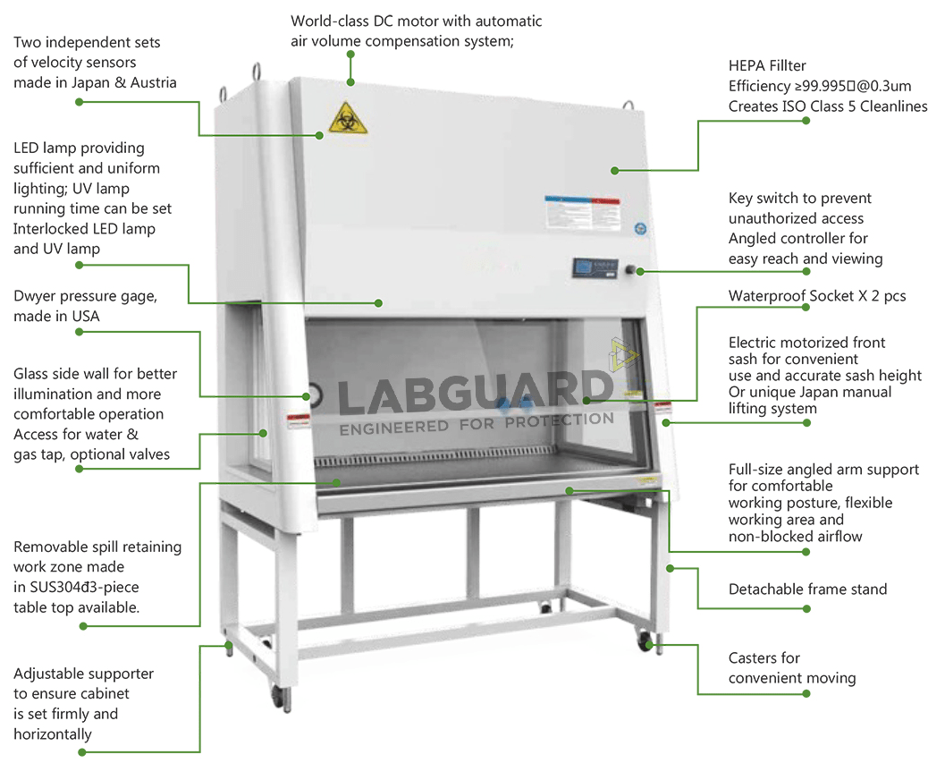 Biosafety Cabinets - LabGuard