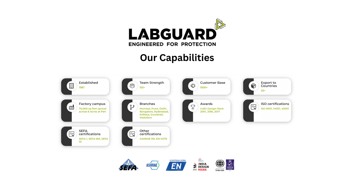 LabGuard Capabilities: Advanced Manufacturing & Custom Solutions for ...