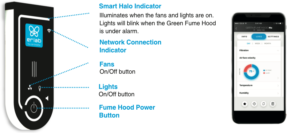 Smart Command Control Module
Smart Halo Indicator
Illuminates when the fans and lights are on.
Lights will blink when the Green Fume Hood is under alarm.
Network Connection
Indicator
Fans
On/Off button
Lights
On/Off button
Fume Hood Power
Button