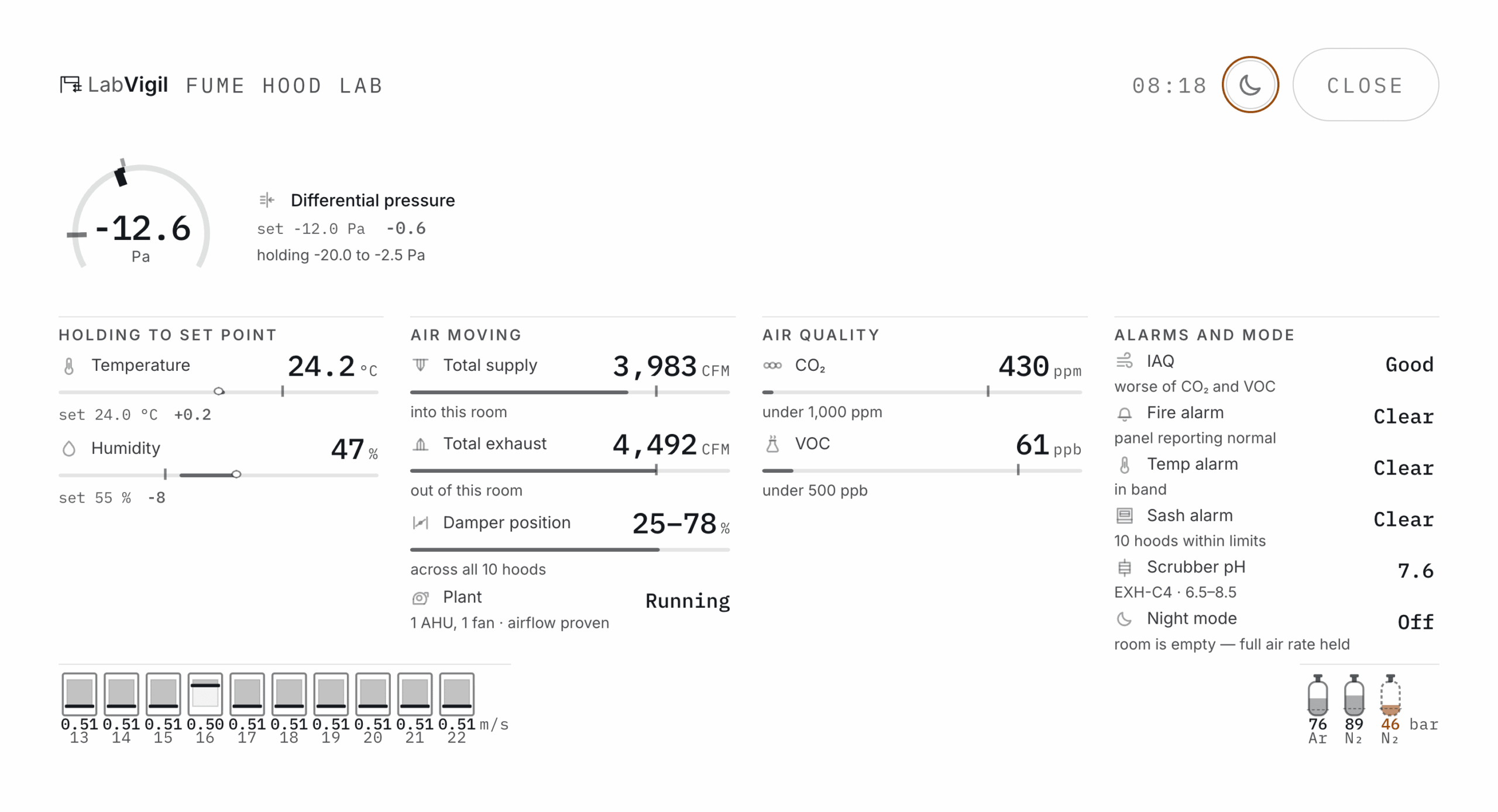 LabVigil Image 02 LabVigil full dashboard