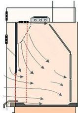 Airflow in a conventional fume hood Airflow in a conventional fume hood